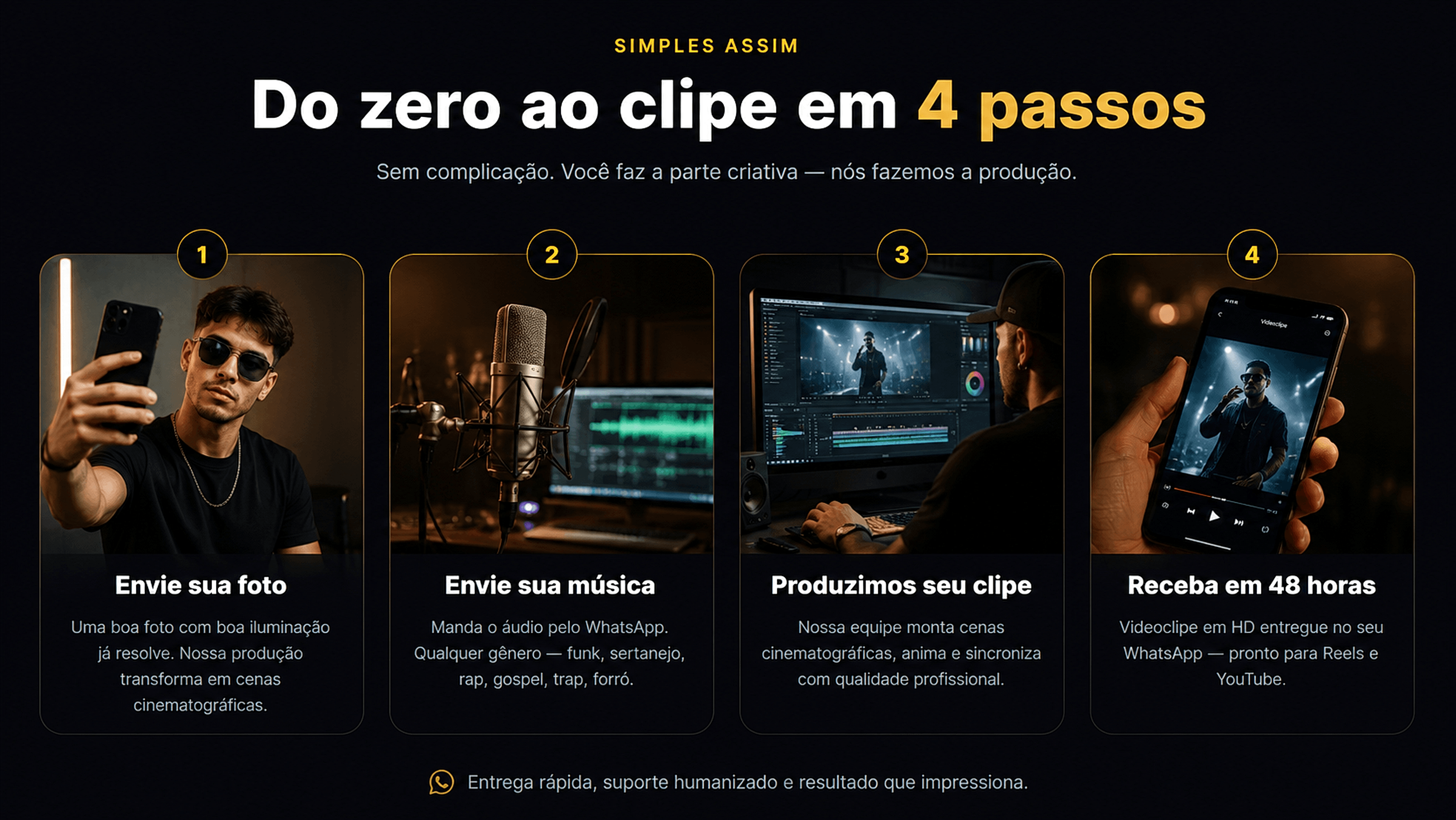 Do zero ao clipe em 4 passos